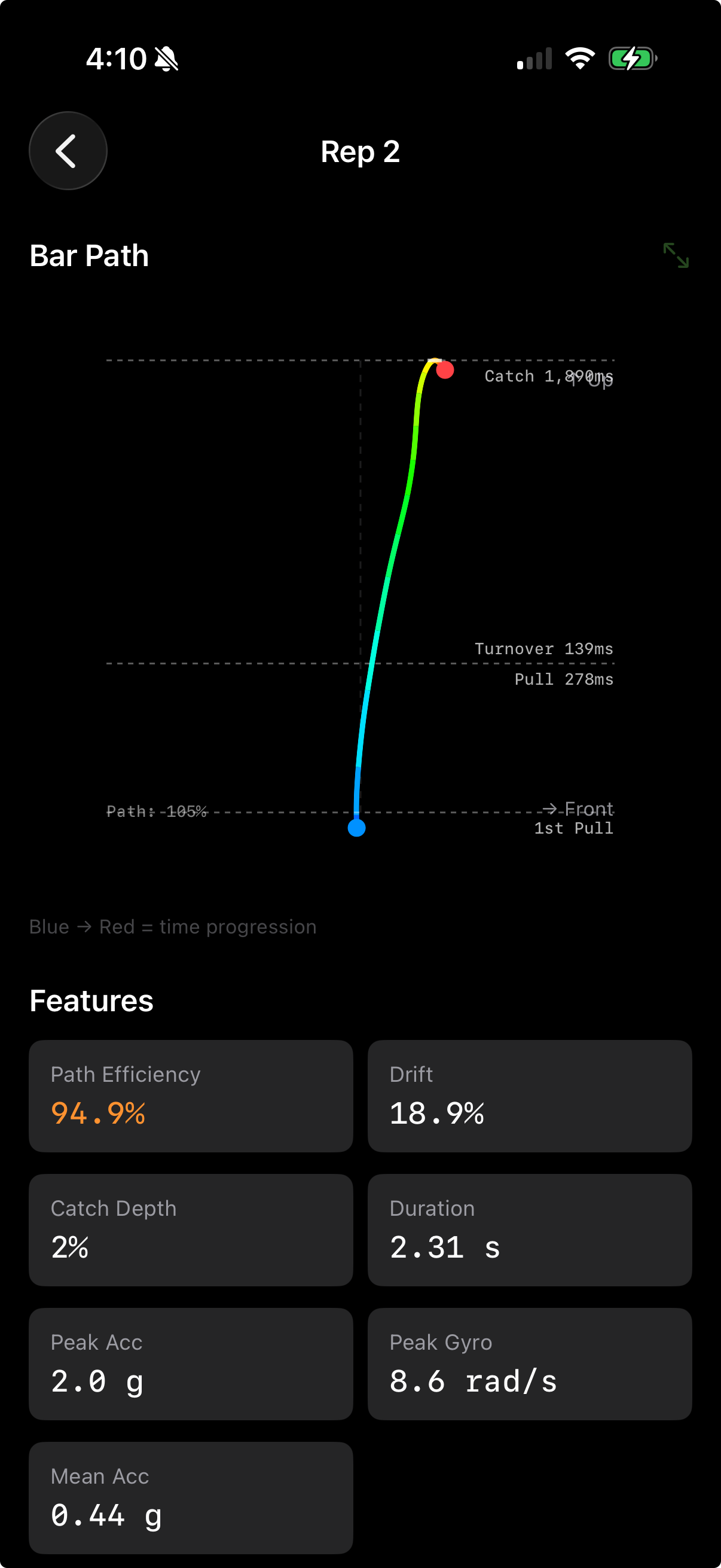 BarbellKinetics showing a snatch bar path trace with pull, turnover, and catch phases